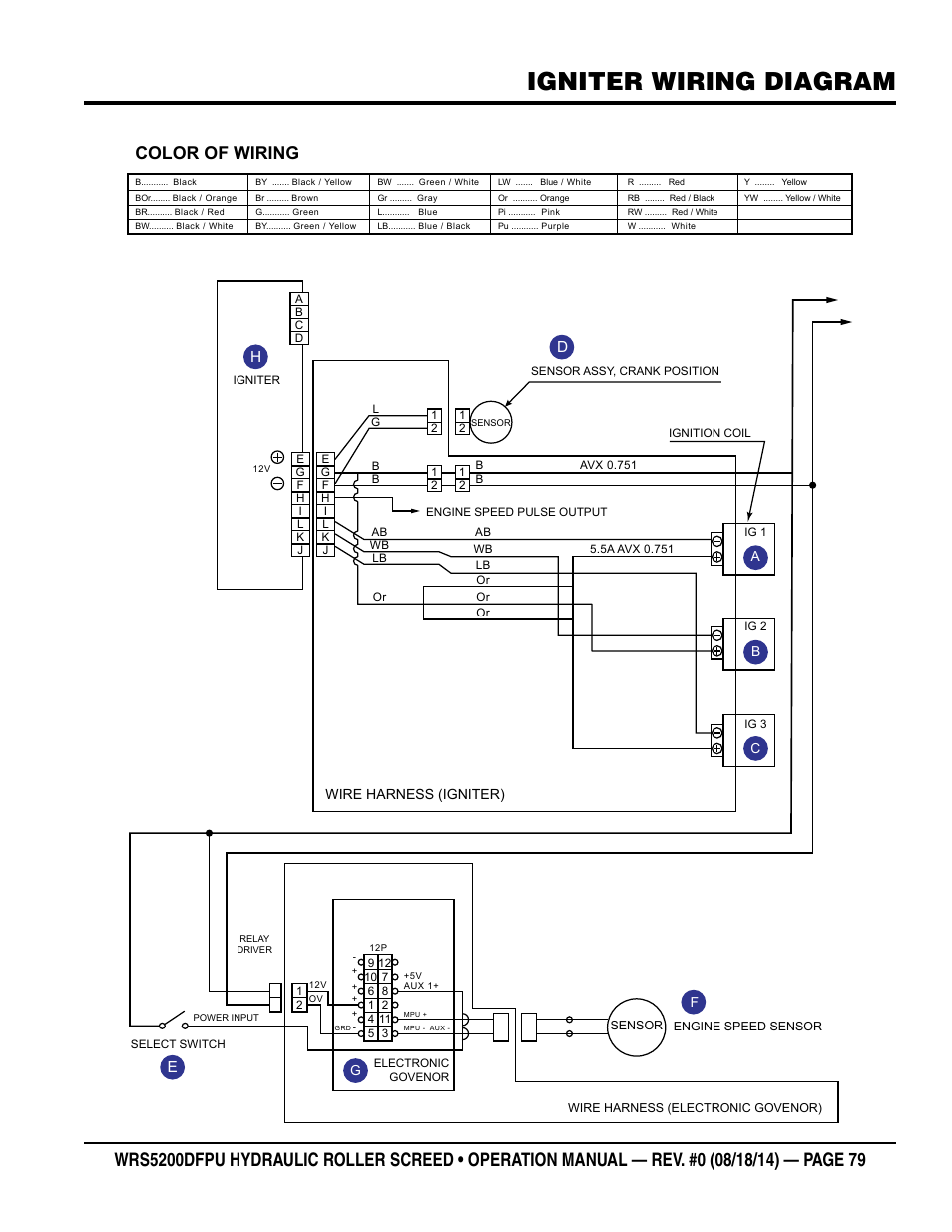 Igniter wiring diagram, Color of wiring, Hd e | Multiquip WRS5200DFPU (KUBOTA WG972-GL-E3 DUAL FUEL) User Manual | Page 79 / 82