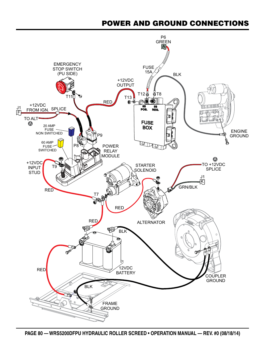 Power and ground connections | Multiquip WRS5200DFPU (KUBOTA WG972-GL-E3 DUAL FUEL) User Manual | Page 80 / 82