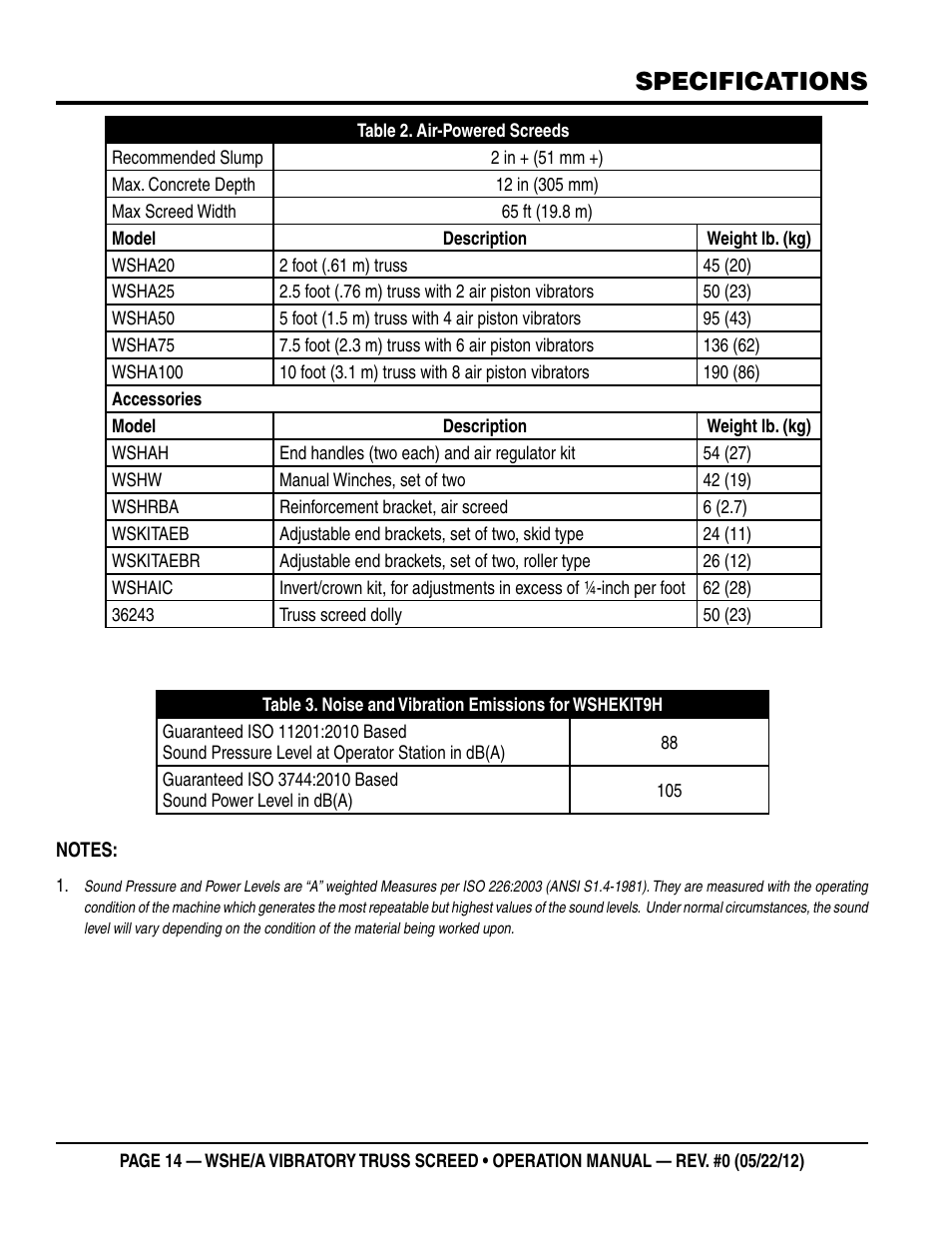 Specifications | Multiquip WSHE_A_SERIES User Manual | Page 14 / 44