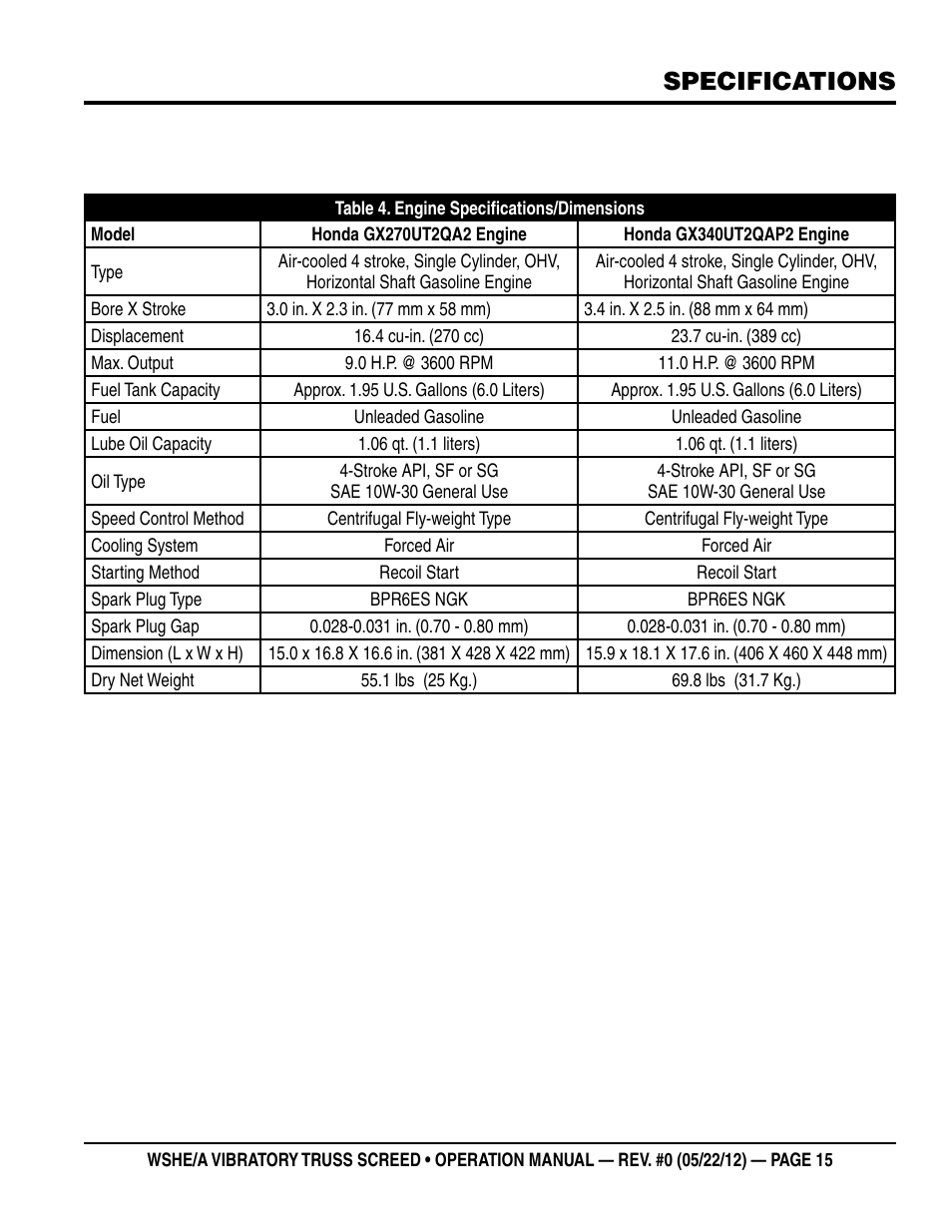 Specifications | Multiquip WSHE_A_SERIES User Manual | Page 15 / 44