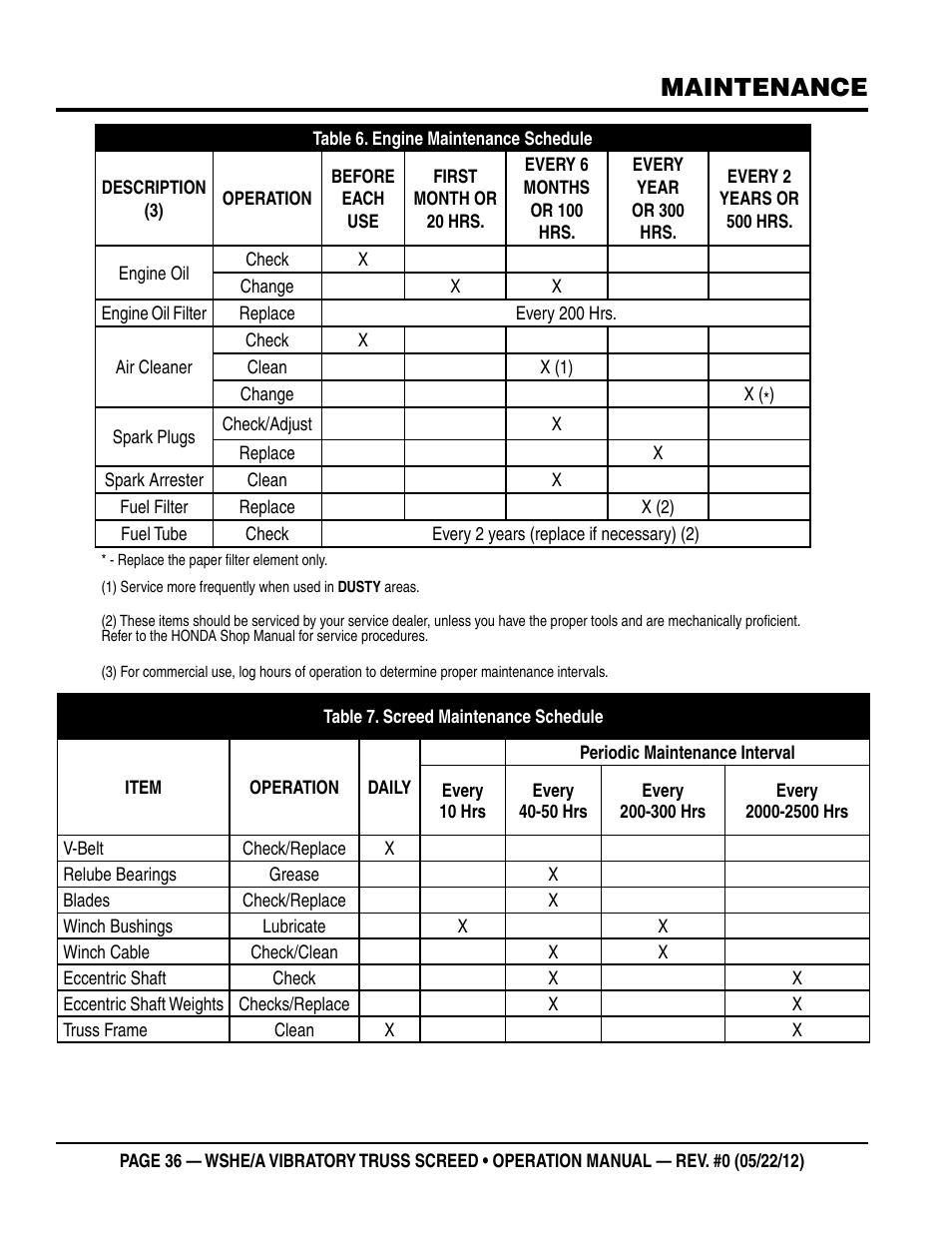 Maintenance | Multiquip WSHE_A_SERIES User Manual | Page 36 / 44