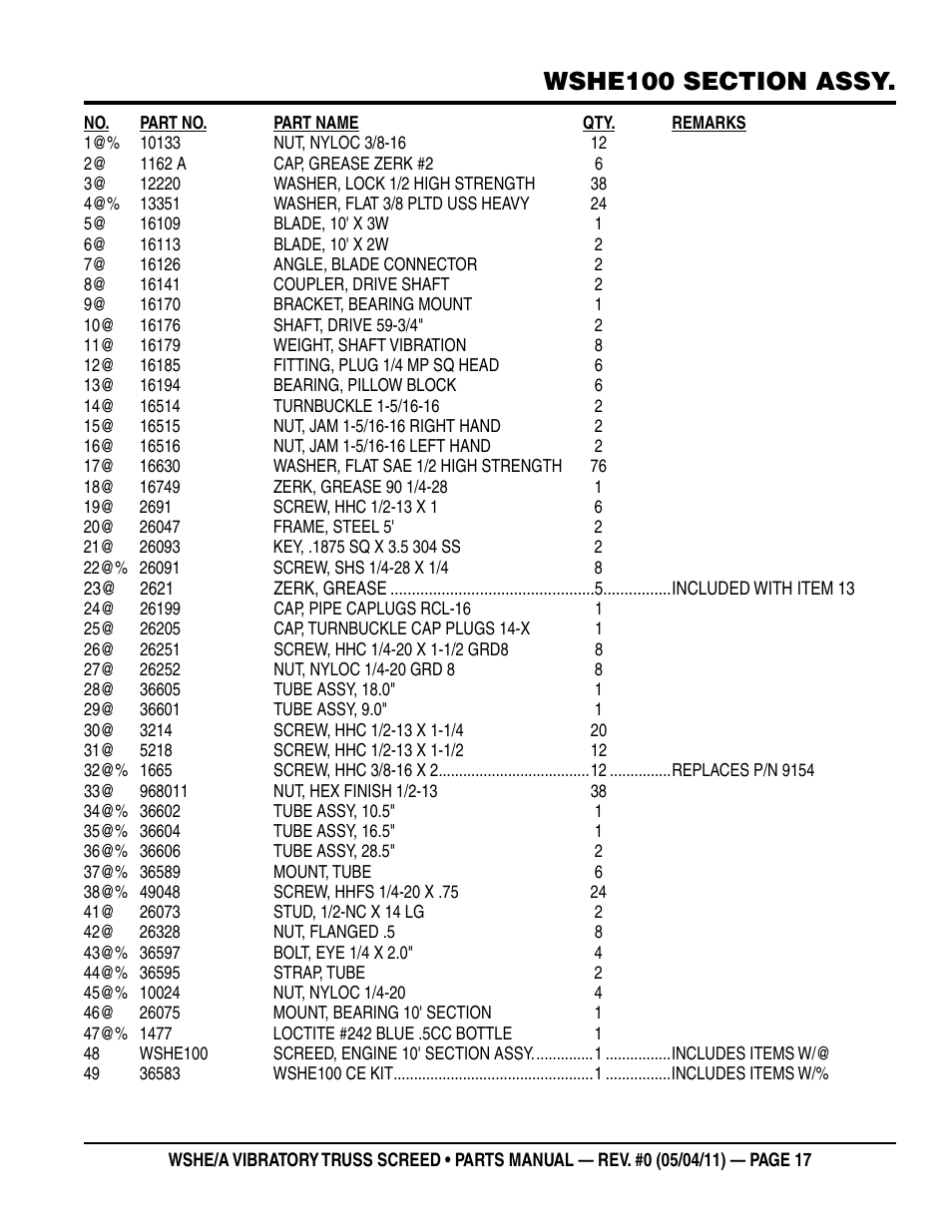 Multiquip WSHE_A_SERIES User Manual | Page 17 / 60