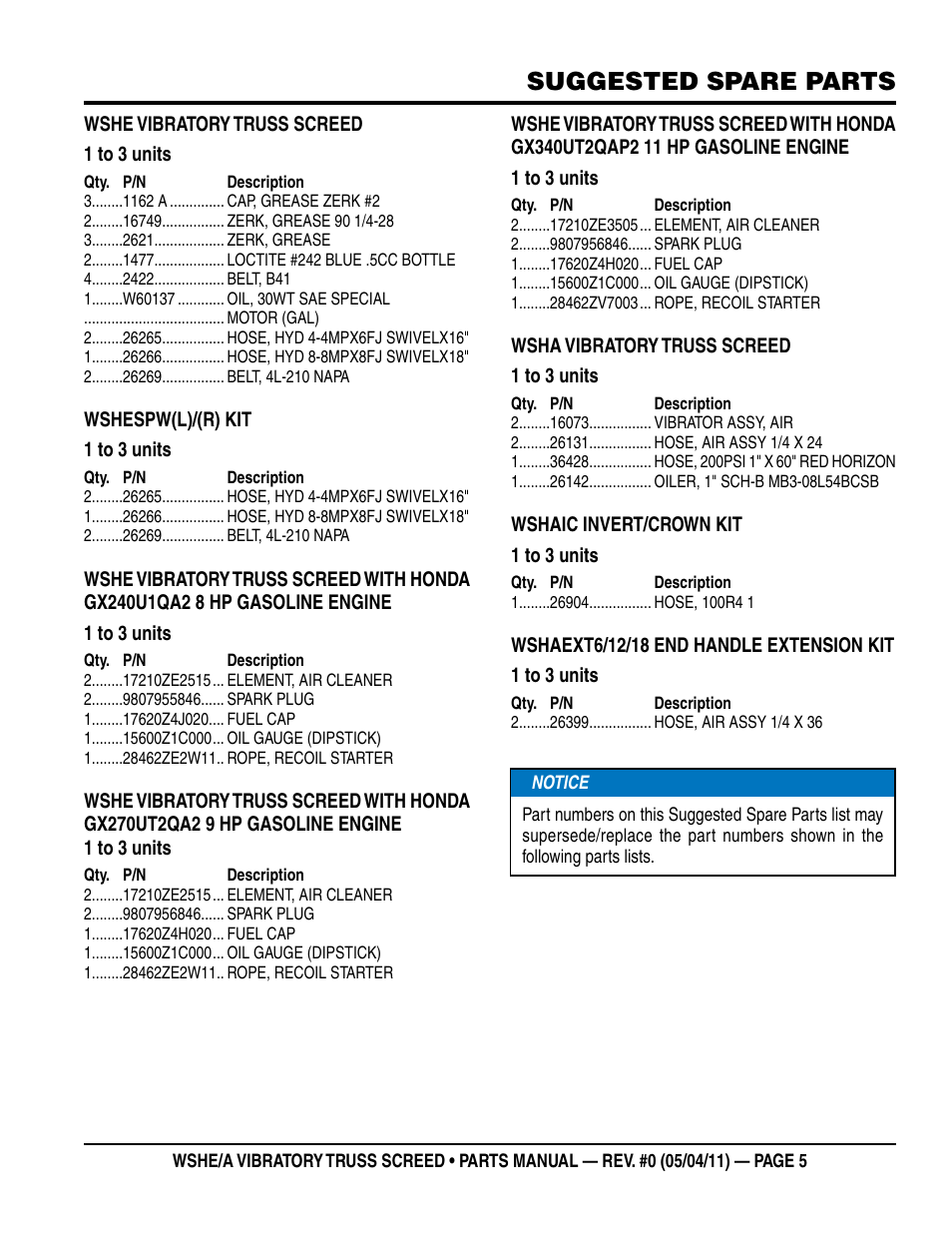Suggested spare parts | Multiquip WSHE_A_SERIES User Manual | Page 5 / 60