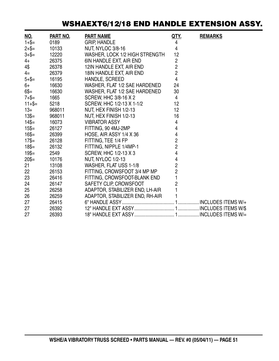 Multiquip WSHE_A_SERIES User Manual | Page 51 / 60