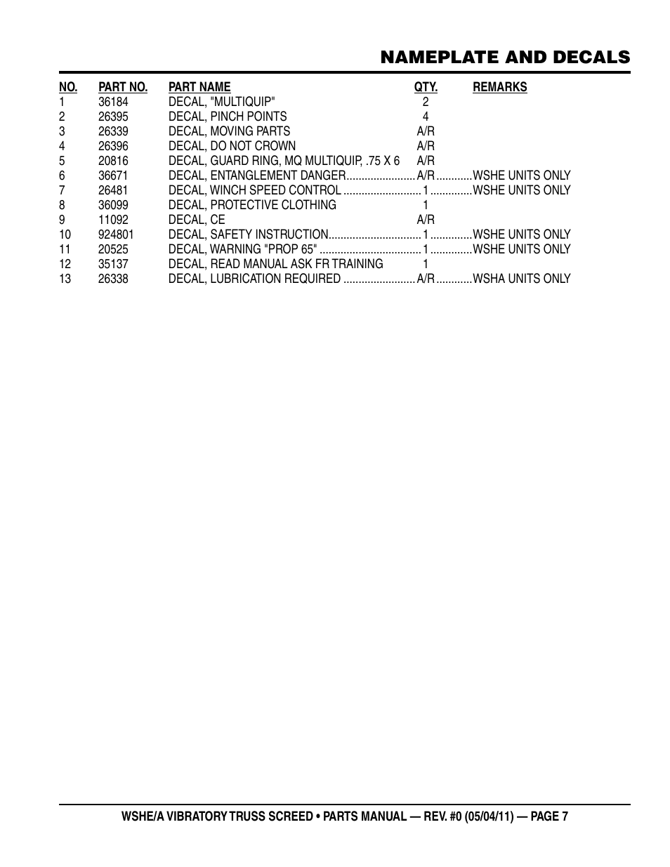 Nameplate and decals | Multiquip WSHE_A_SERIES User Manual | Page 7 / 60