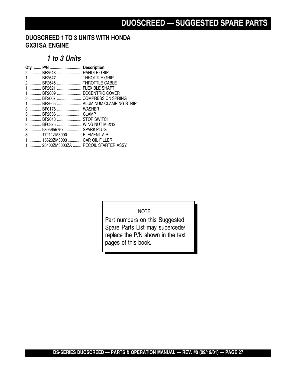 Duoscreed — suggested spare parts, 1 to 3 units | Multiquip DS-Series (CHINA) User Manual | Page 27 / 58