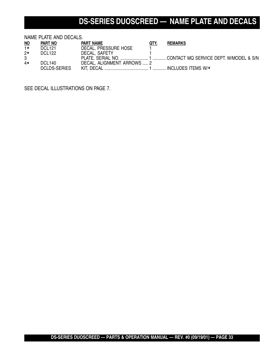 Ds-series duoscreed — name plate and decals | Multiquip DS-Series (CHINA) User Manual | Page 33 / 58