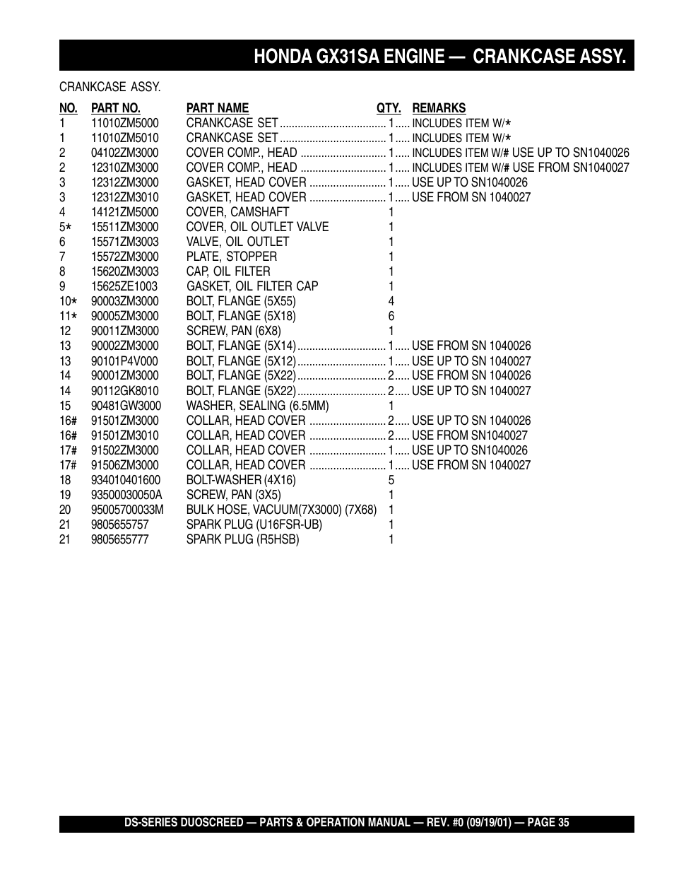 Honda gx31sa engine — crankcase assy | Multiquip DS-Series (CHINA) User Manual | Page 35 / 58
