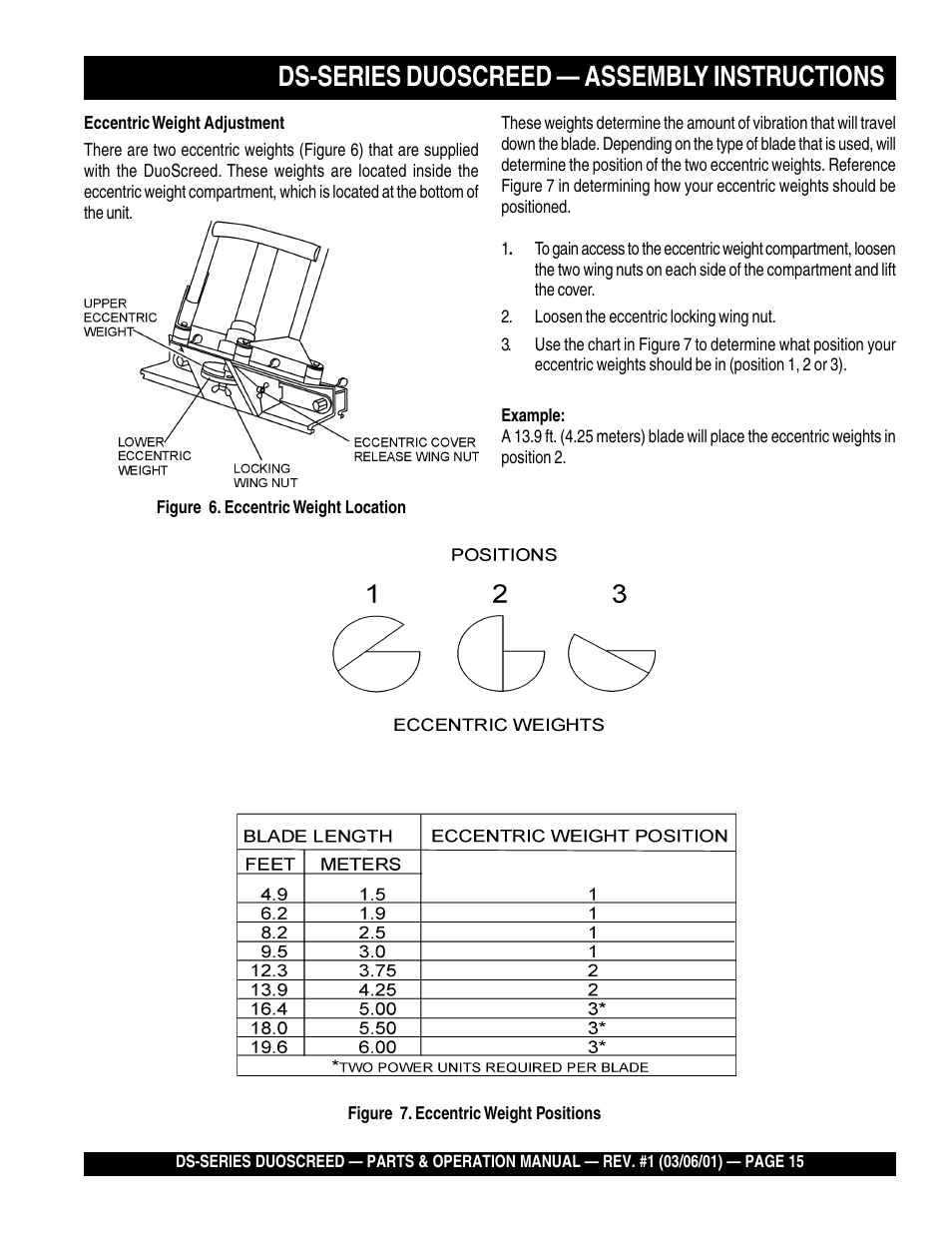 Ds-series duoscreed — assembly instructions | Multiquip DS-Series User Manual | Page 15 / 58