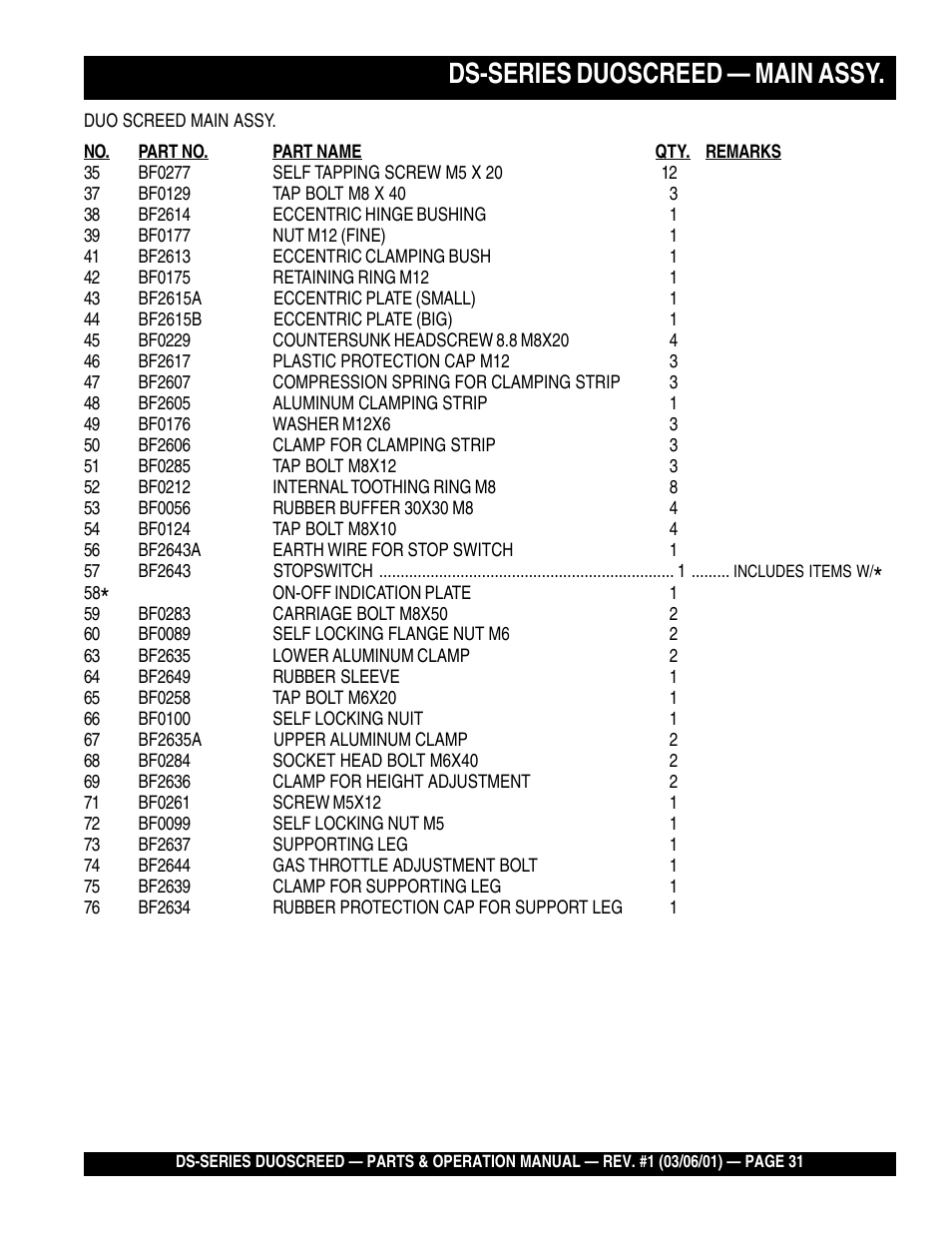 Ds-series duoscreed — main assy | Multiquip DS-Series User Manual | Page 31 / 58