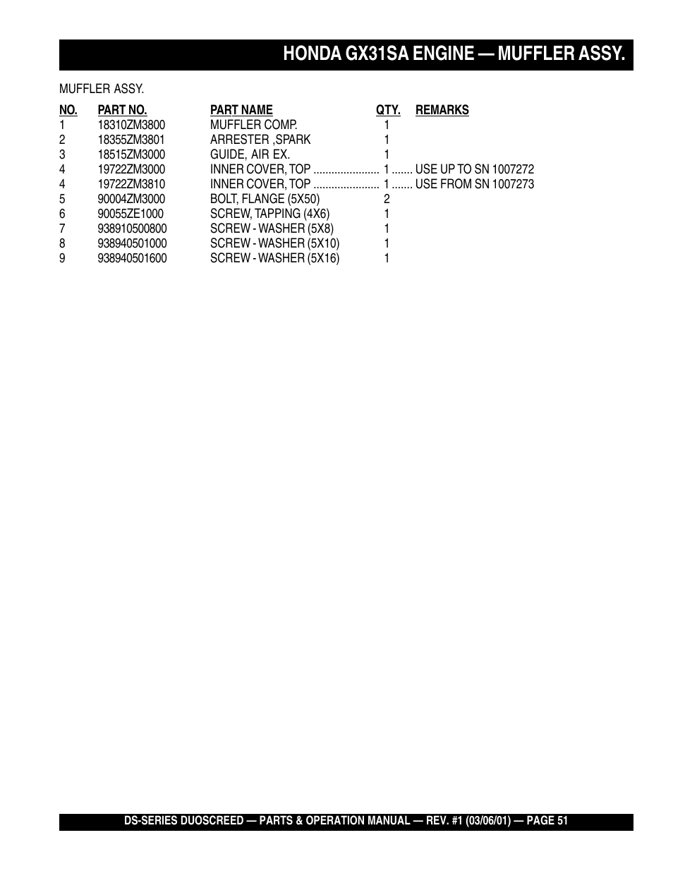 Honda gx31sa engine — muffler assy | Multiquip DS-Series User Manual | Page 51 / 58