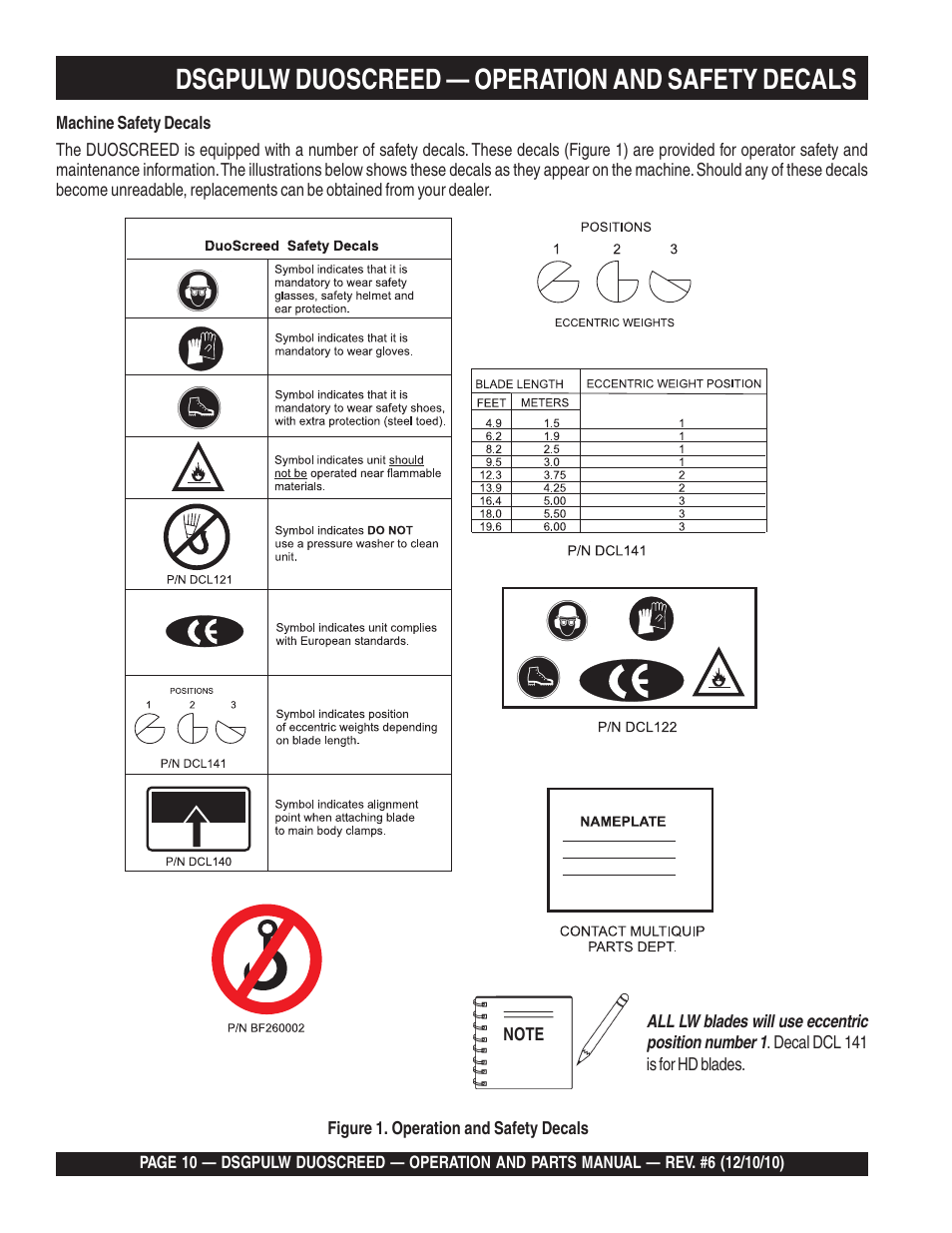 Dsgpulw duoscreed — operation and safety decals | Multiquip DSGPULW User Manual | Page 10 / 64