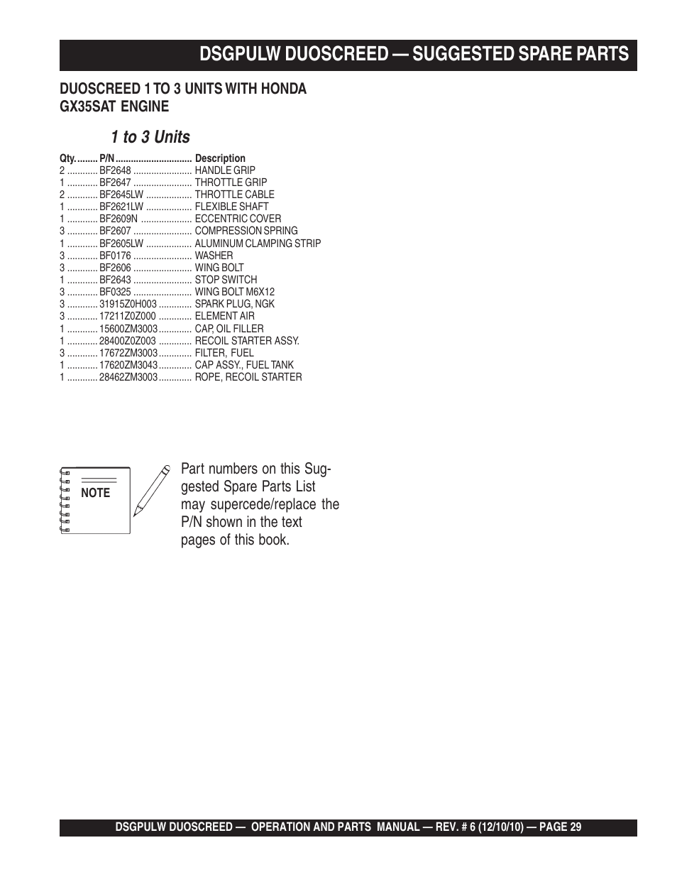 Dsgpulw duoscreed — suggested spare parts, 1 to 3 units | Multiquip DSGPULW User Manual | Page 29 / 64