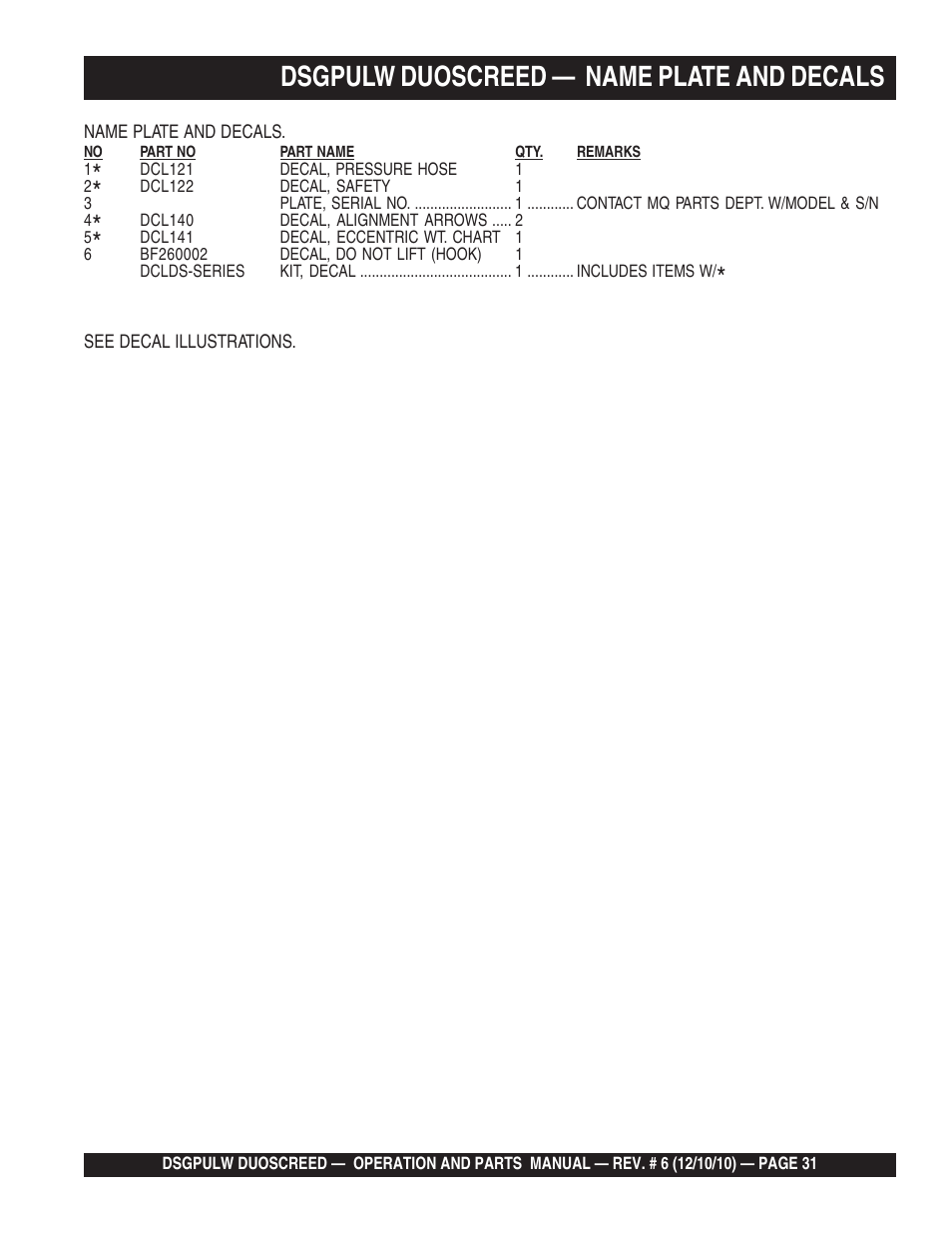 Dsgpulw duoscreed — name plate and decals | Multiquip DSGPULW User Manual | Page 31 / 64