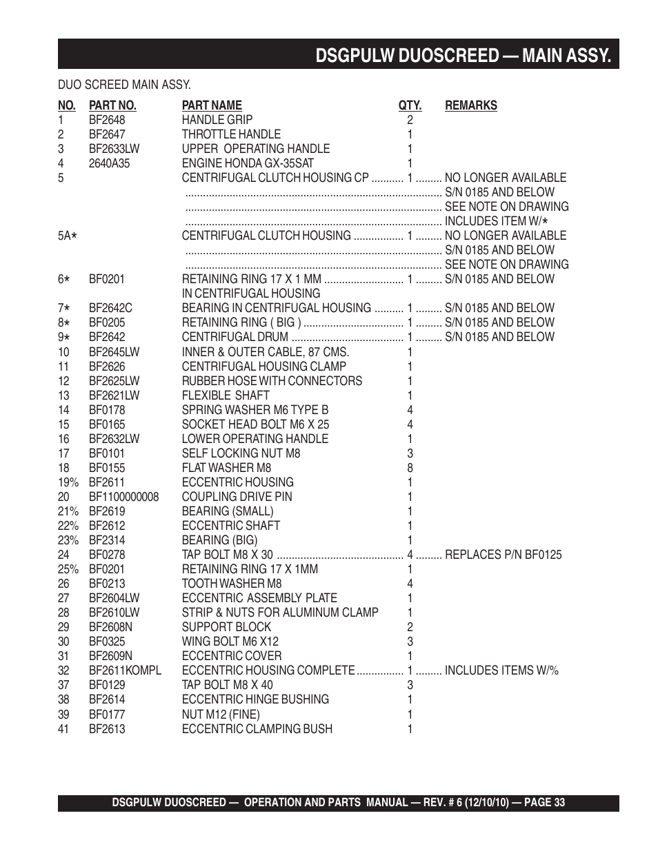 Dsgpulw duoscreed — main assy | Multiquip DSGPULW User Manual | Page 33 / 64