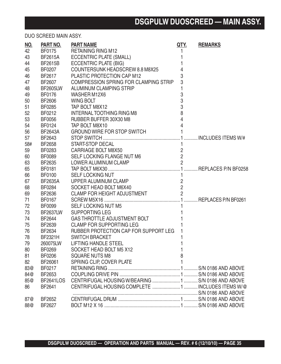 Dsgpulw duoscreed — main assy | Multiquip DSGPULW User Manual | Page 35 / 64