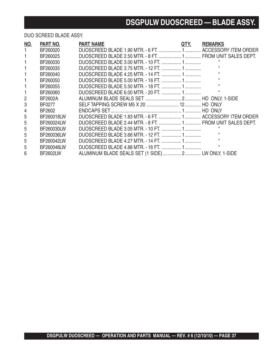 Dsgpulw duoscreed — blade assy | Multiquip DSGPULW User Manual | Page 37 / 64
