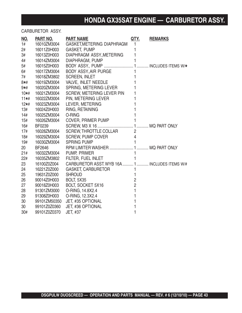 Honda gx35sat engine — carburetor assy | Multiquip DSGPULW User Manual | Page 43 / 64