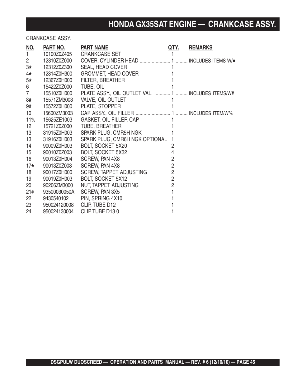 Honda gx35sat engine — crankcase assy | Multiquip DSGPULW User Manual | Page 45 / 64