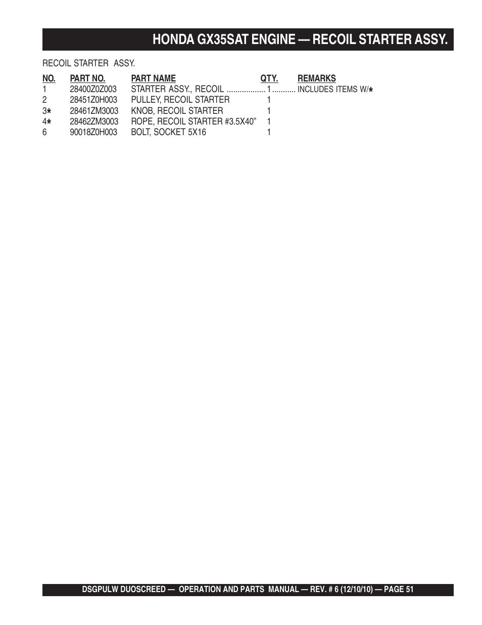 Honda gx35sat engine — recoil starter assy | Multiquip DSGPULW User Manual | Page 51 / 64
