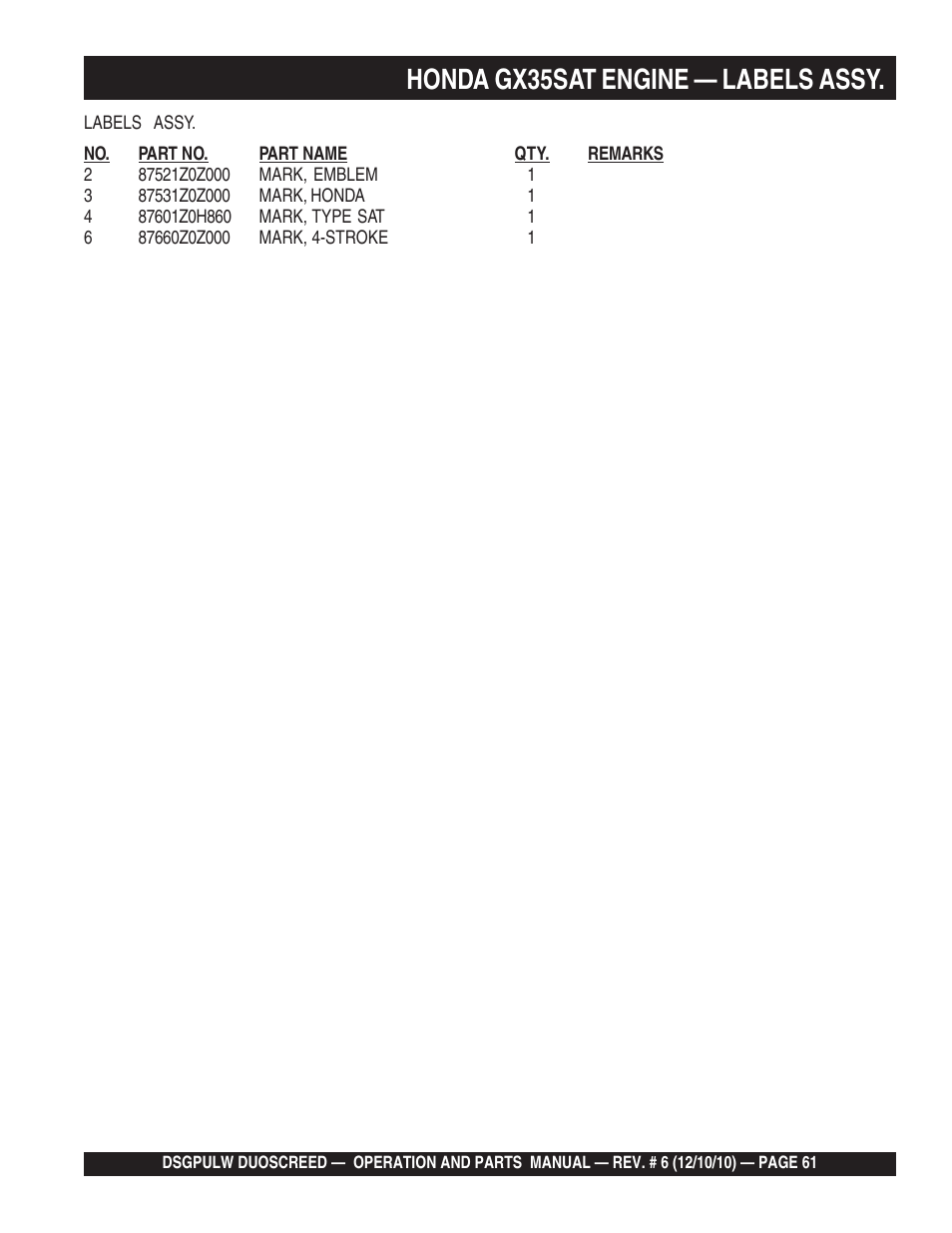 Honda gx35sat engine — labels assy | Multiquip DSGPULW User Manual | Page 61 / 64