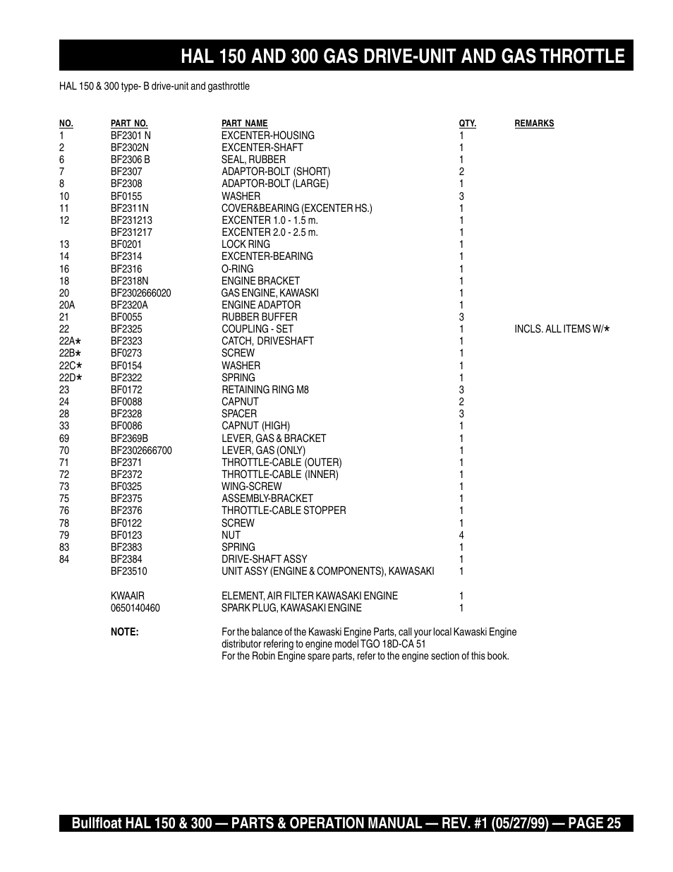 Multiquip HAL 300 User Manual | Page 25 / 40