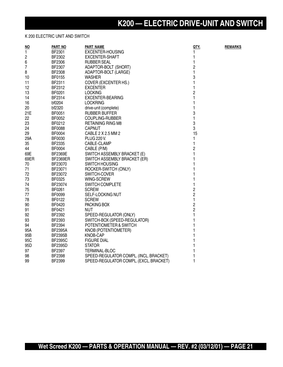 K200 — electric drive-unit and switch | Multiquip K200 User Manual | Page 21 / 28