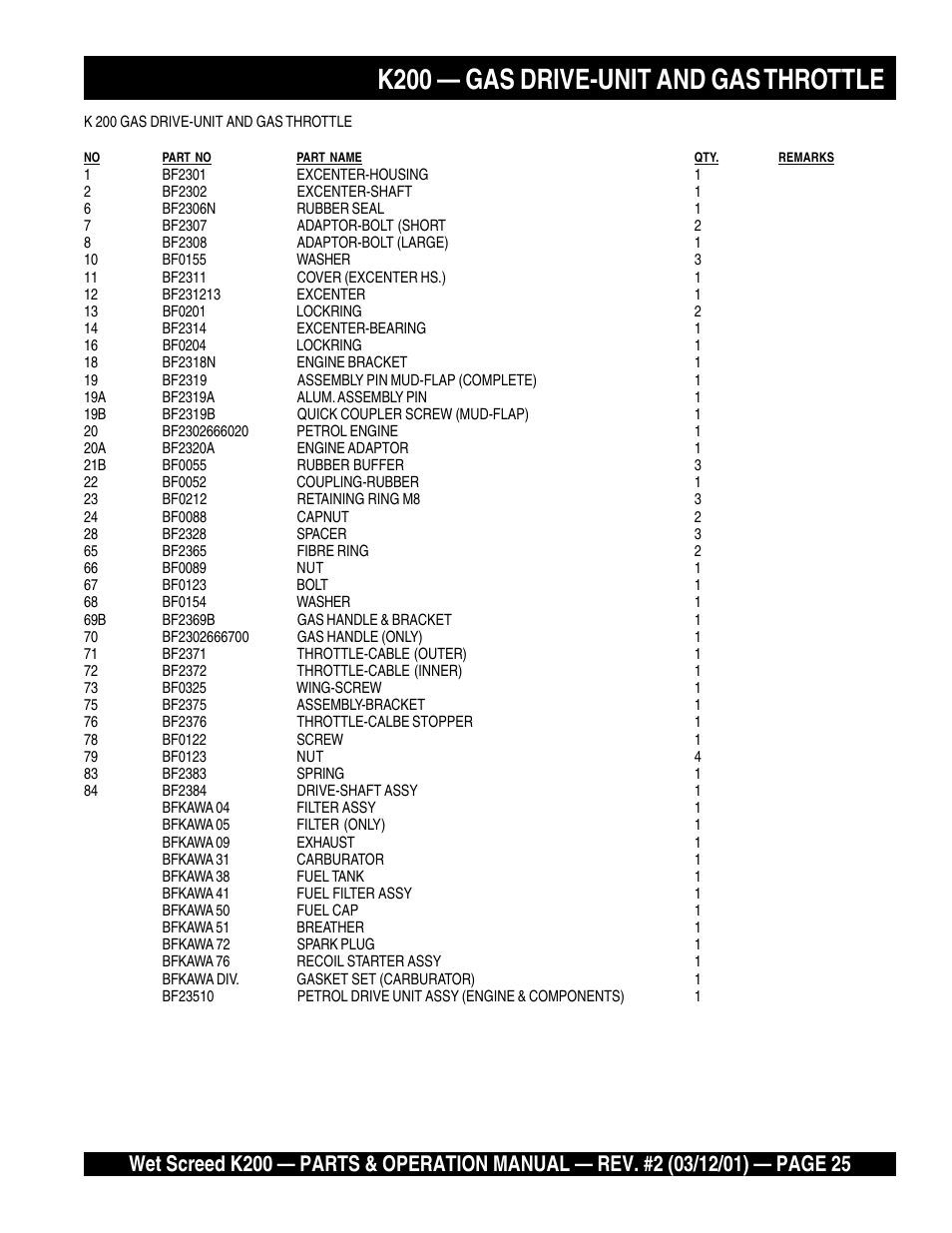 K200 — gas drive-unit and gas throttle | Multiquip K200 User Manual | Page 25 / 28