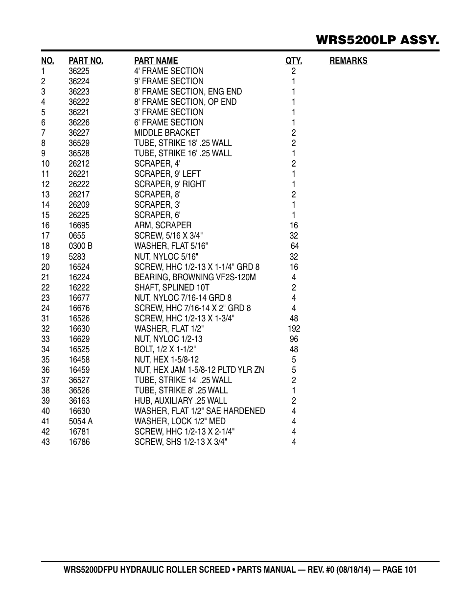 Wrs5200lp assy | Multiquip WRSPUDF (KUBOTA WG972GL-E3 DUAL FUEL GAS AND PROPANE ENGINE) User Manual | Page 101 / 108