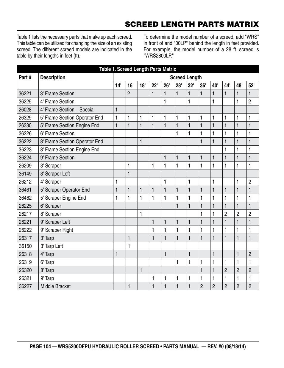 Screed length parts matrix | Multiquip WRSPUDF (KUBOTA WG972GL-E3 DUAL FUEL GAS AND PROPANE ENGINE) User Manual | Page 104 / 108