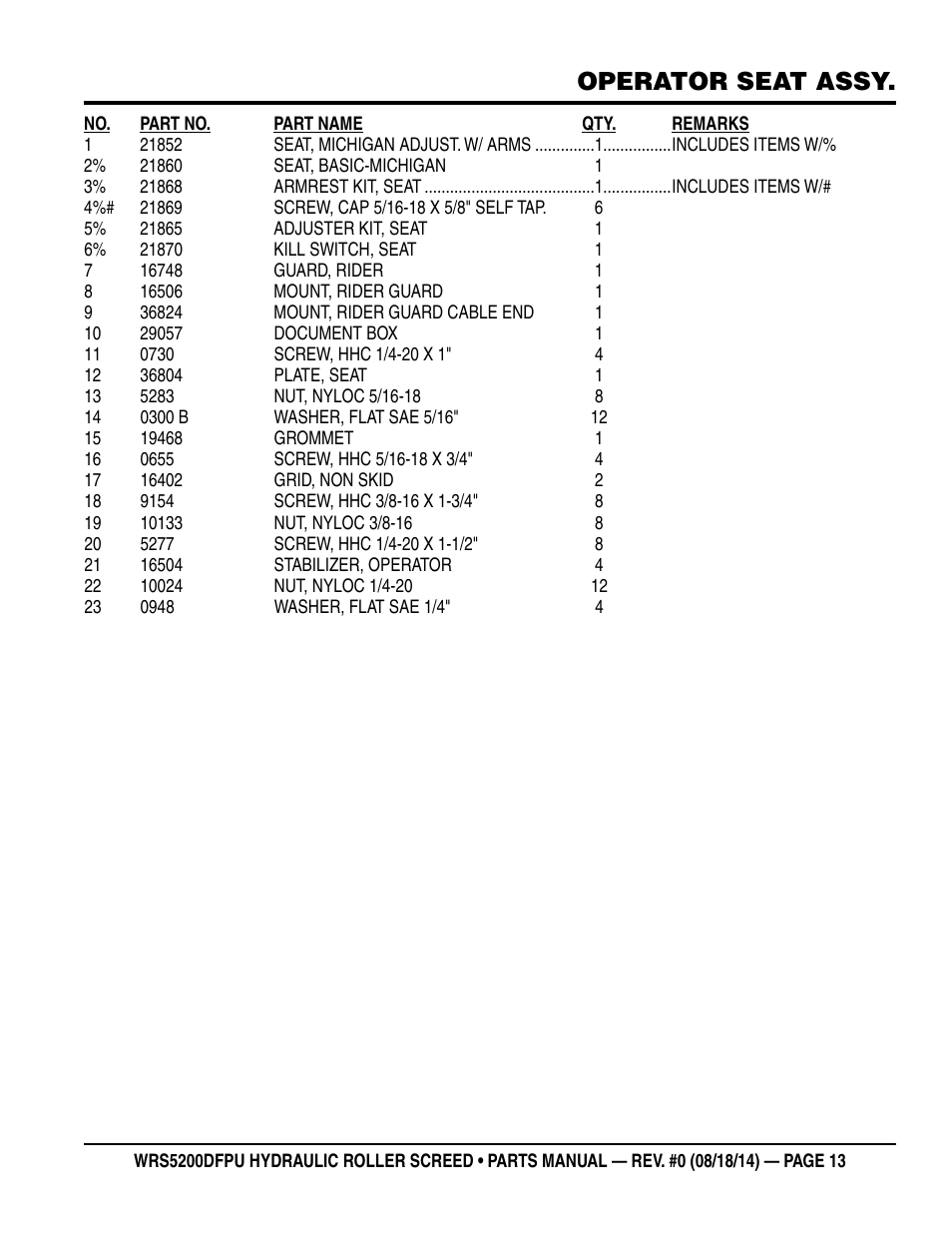 Operator seat assy | Multiquip WRSPUDF (KUBOTA WG972GL-E3 DUAL FUEL GAS AND PROPANE ENGINE) User Manual | Page 13 / 108