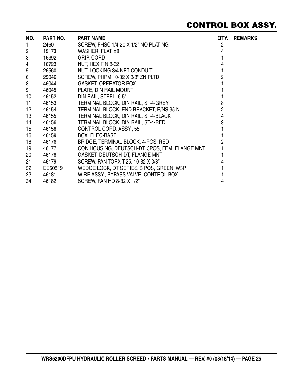 Control box assy | Multiquip WRSPUDF (KUBOTA WG972GL-E3 DUAL FUEL GAS AND PROPANE ENGINE) User Manual | Page 25 / 108