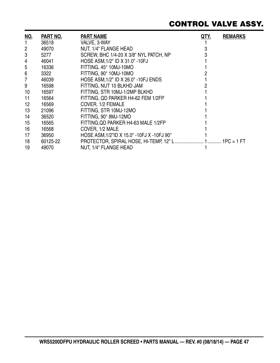 Control valve assy | Multiquip WRSPUDF (KUBOTA WG972GL-E3 DUAL FUEL GAS AND PROPANE ENGINE) User Manual | Page 47 / 108