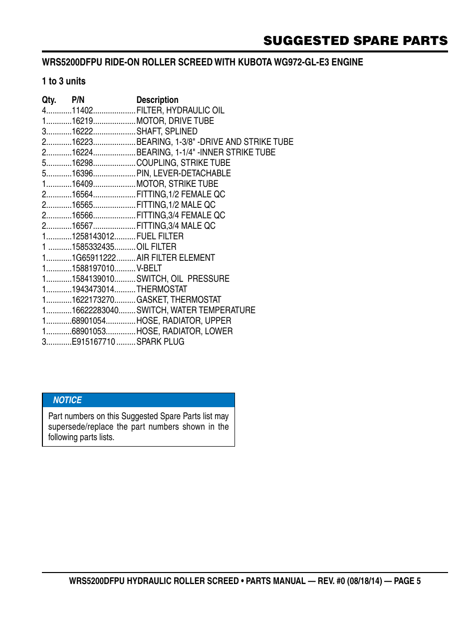 Suggested spare parts | Multiquip WRSPUDF (KUBOTA WG972GL-E3 DUAL FUEL GAS AND PROPANE ENGINE) User Manual | Page 5 / 108