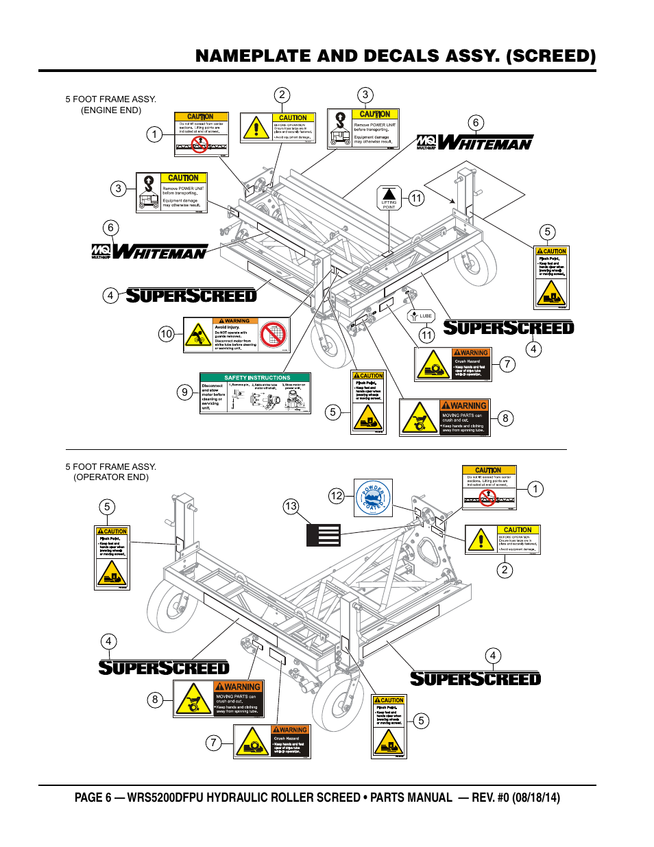 Nameplate and decals assy. (screed) | Multiquip WRSPUDF (KUBOTA WG972GL-E3 DUAL FUEL GAS AND PROPANE ENGINE) User Manual | Page 6 / 108