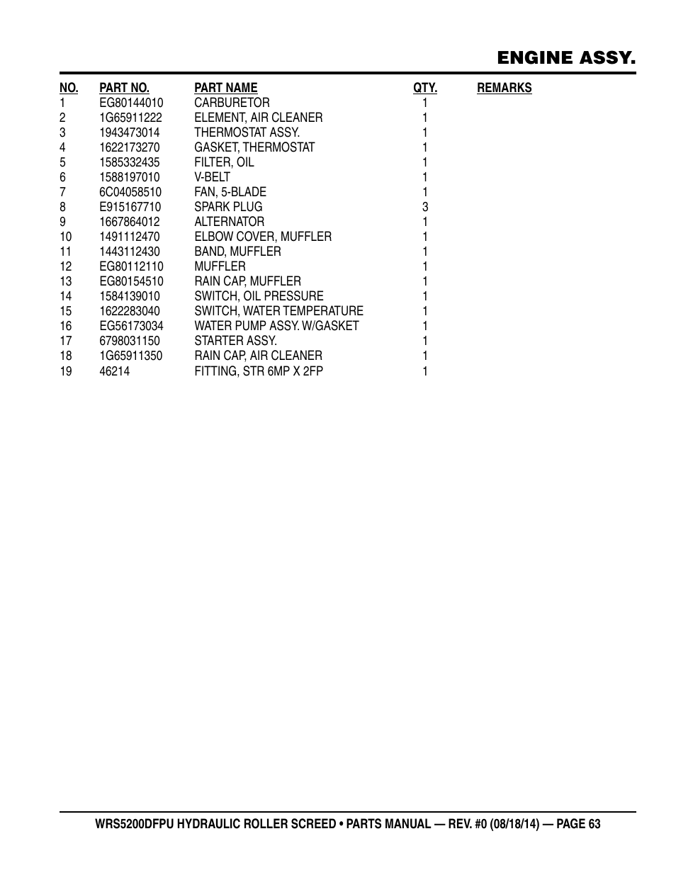 Engine assy | Multiquip WRSPUDF (KUBOTA WG972GL-E3 DUAL FUEL GAS AND PROPANE ENGINE) User Manual | Page 63 / 108