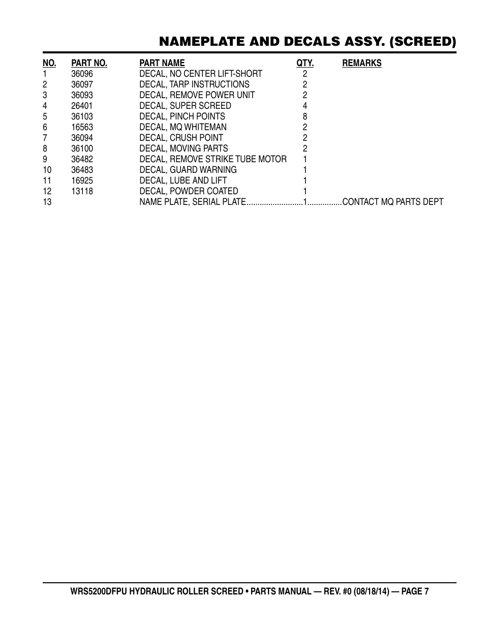 Nameplate and decals assy. (screed) | Multiquip WRSPUDF (KUBOTA WG972GL-E3 DUAL FUEL GAS AND PROPANE ENGINE) User Manual | Page 7 / 108
