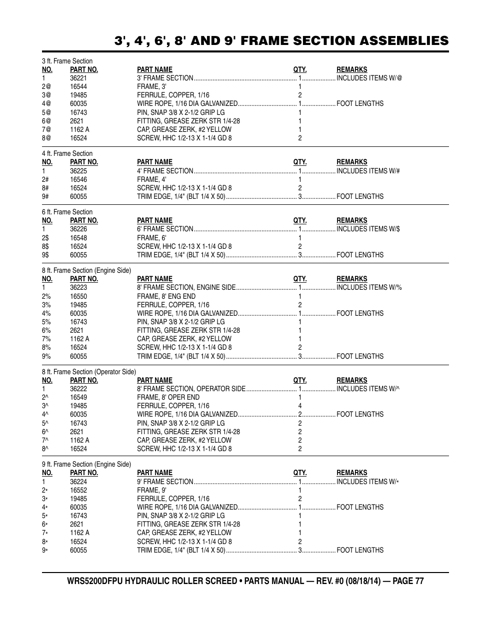 Multiquip WRSPUDF (KUBOTA WG972GL-E3 DUAL FUEL GAS AND PROPANE ENGINE) User Manual | Page 77 / 108