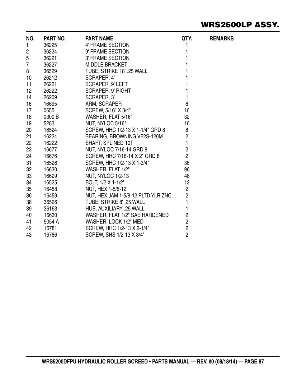 Wrs2600lp assy | Multiquip WRSPUDF (KUBOTA WG972GL-E3 DUAL FUEL GAS AND PROPANE ENGINE) User Manual | Page 87 / 108