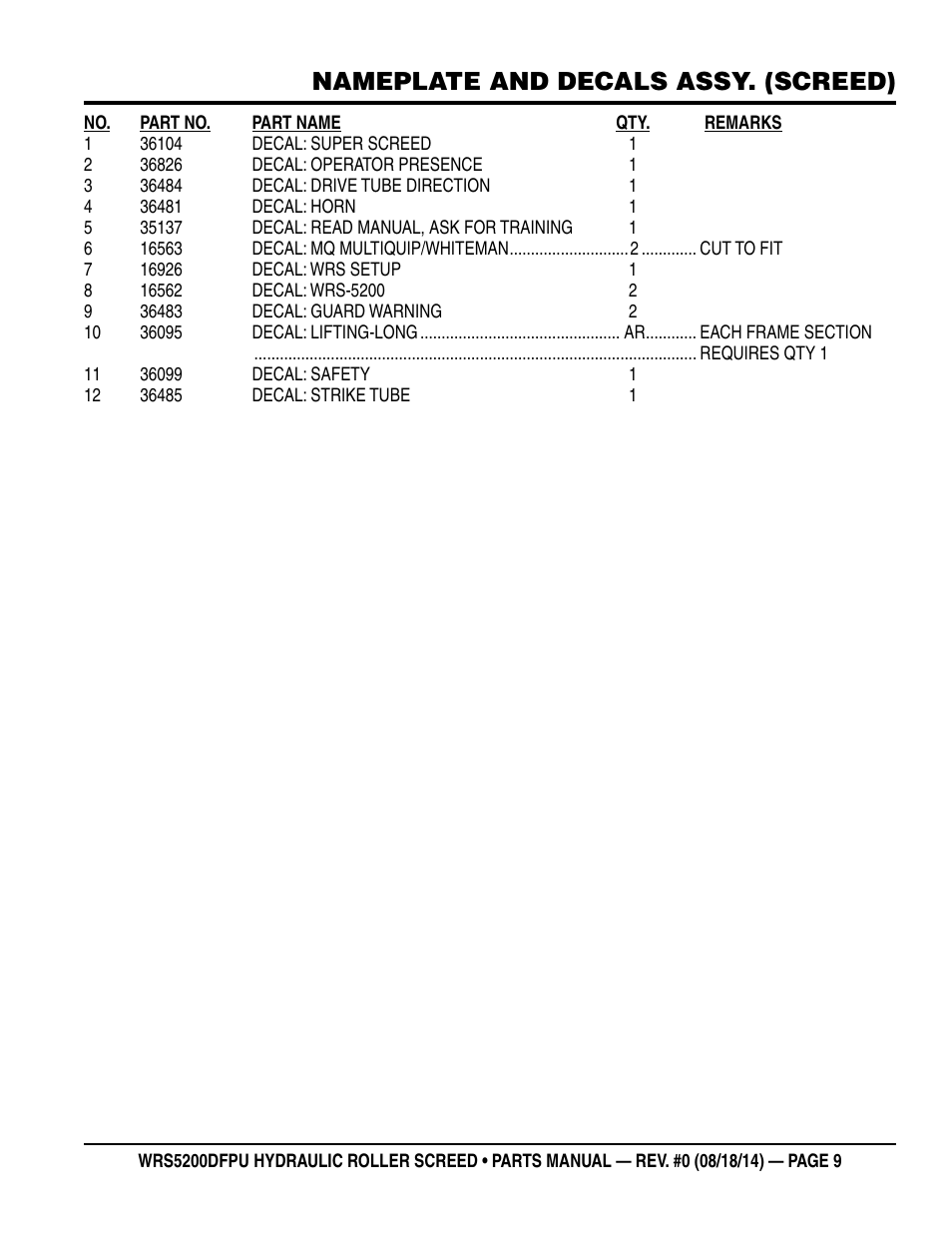 Nameplate and decals assy. (screed) | Multiquip WRSPUDF (KUBOTA WG972GL-E3 DUAL FUEL GAS AND PROPANE ENGINE) User Manual | Page 9 / 108