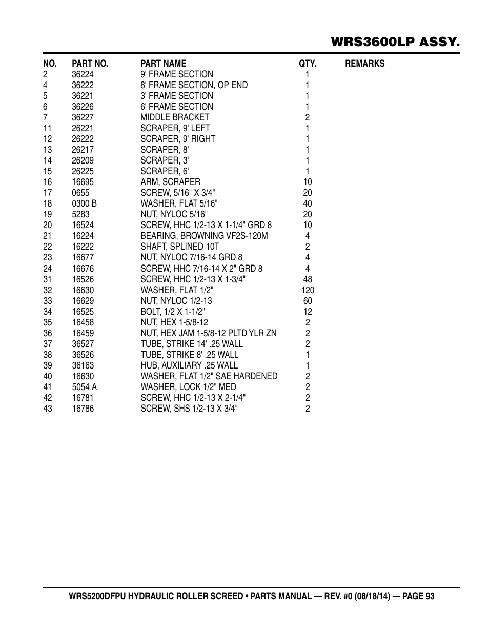 Wrs3600lp assy | Multiquip WRSPUDF (KUBOTA WG972GL-E3 DUAL FUEL GAS AND PROPANE ENGINE) User Manual | Page 93 / 108
