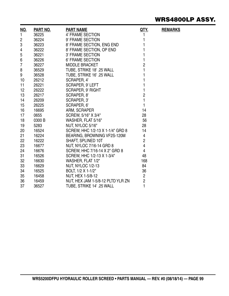 Wrs4800lp assy | Multiquip WRSPUDF (KUBOTA WG972GL-E3 DUAL FUEL GAS AND PROPANE ENGINE) User Manual | Page 99 / 108