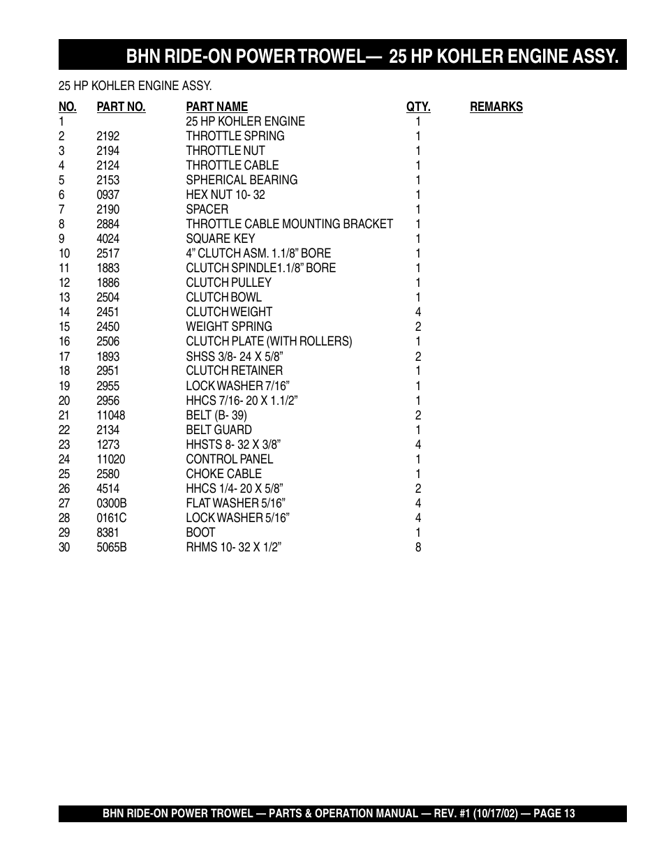 Bhn ride-on power trowel— 25 hp kohler engine assy | Multiquip BHN User Manual | Page 13 / 64