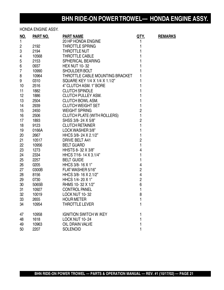 Bhn ride-on power trowel— honda engine assy | Multiquip BHN User Manual | Page 21 / 64