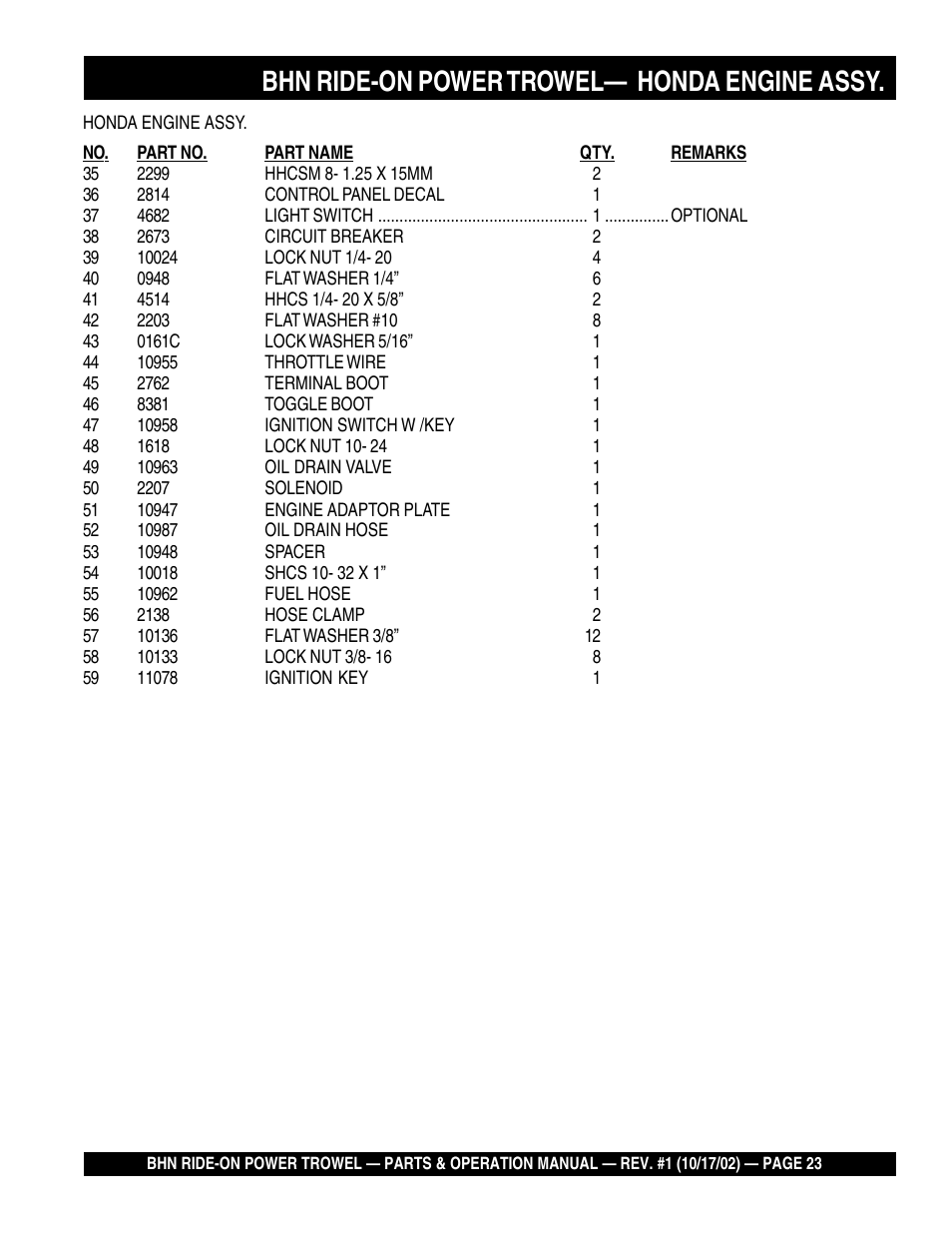 Bhn ride-on power trowel— honda engine assy | Multiquip BHN User Manual | Page 23 / 64