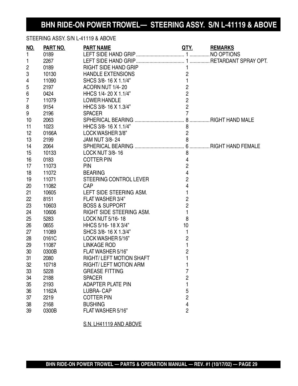 Multiquip BHN User Manual | Page 29 / 64