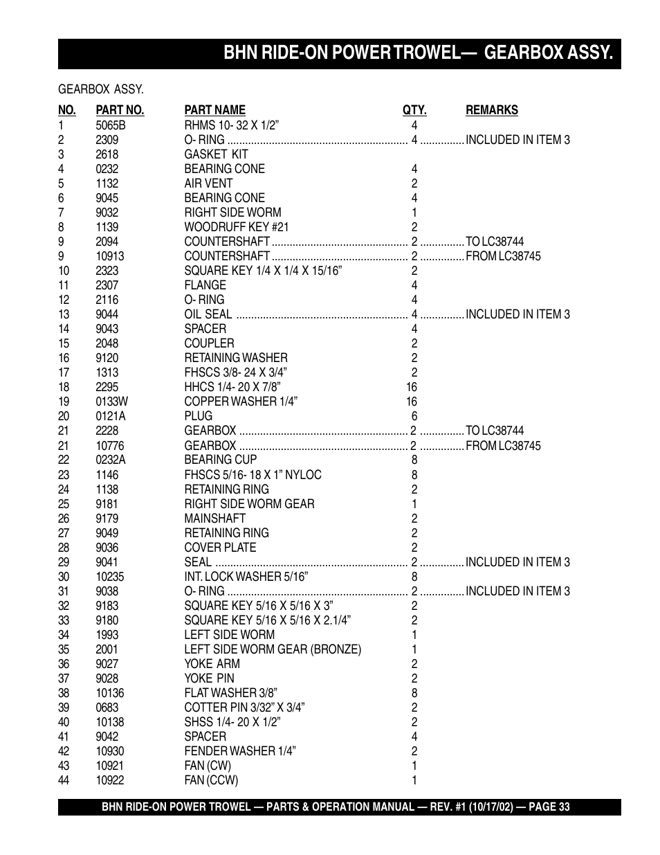 Bhn ride-on power trowel— gearbox assy | Multiquip BHN User Manual | Page 33 / 64