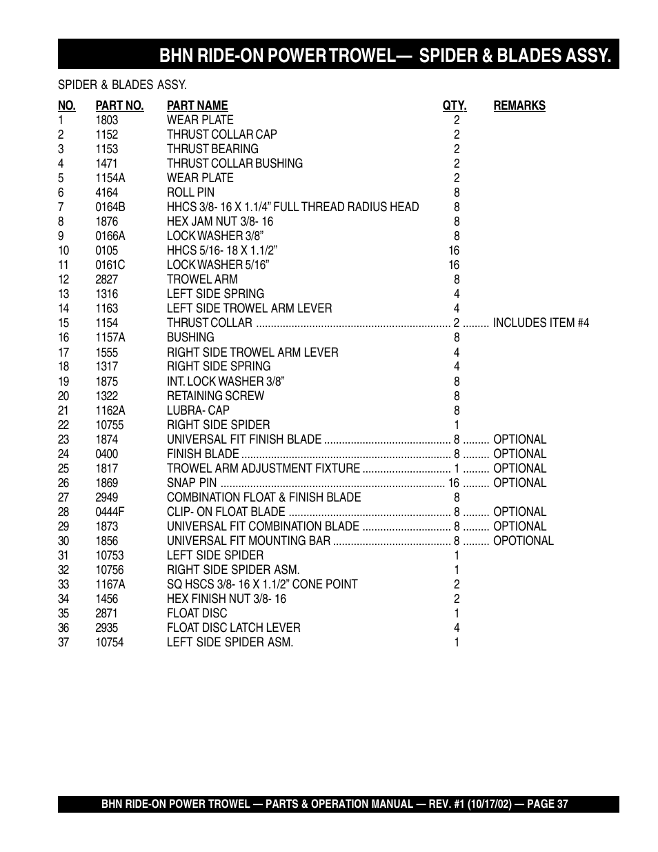 Bhn ride-on power trowel— spider & blades assy | Multiquip BHN User Manual | Page 37 / 64