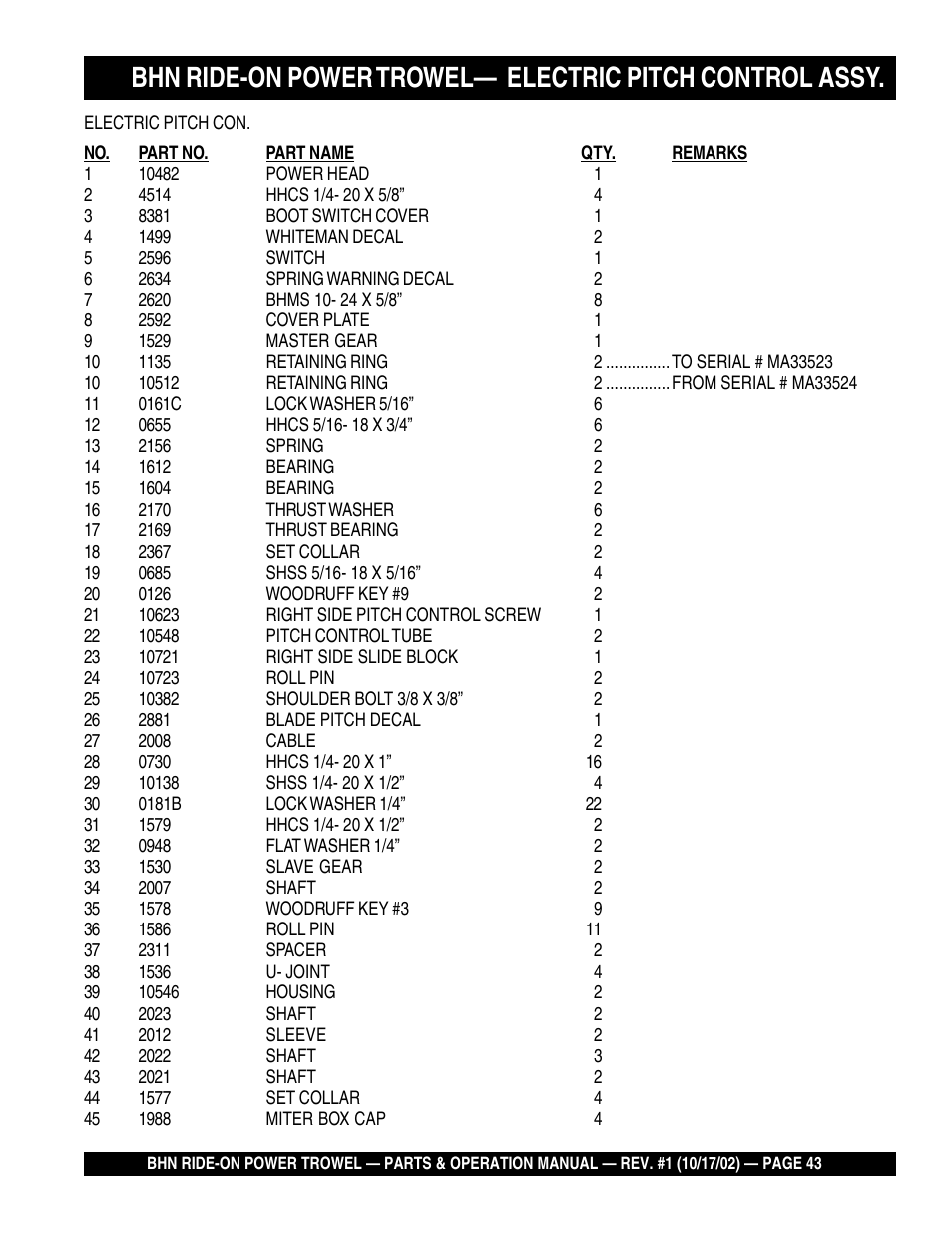 Multiquip BHN User Manual | Page 43 / 64