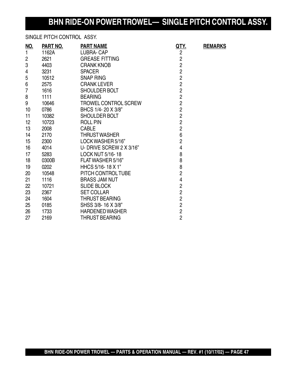 Multiquip BHN User Manual | Page 47 / 64